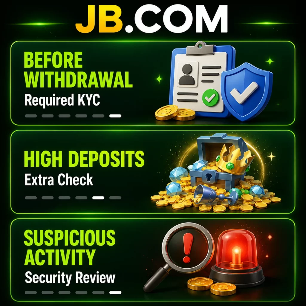 JB.COM KYC verification with withdrawal checks and suspicious activity monitoring.